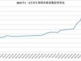  今年塑胶行业「2021年塑胶材料价格行情分析」