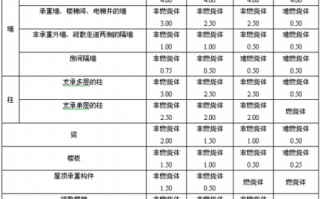 塑胶防火等级划分标准2018 塑胶防火等