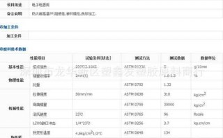 pp塑胶熔胶温度_ppe熔胶温度是多少度