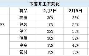  Pe下游工厂名单「pe的下游需求」