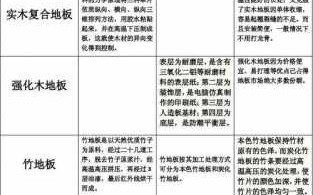 木质材料的不足与建议,木材材料的优缺点 