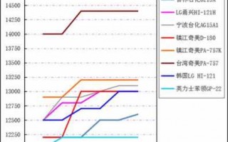 abs塑胶粒涨价