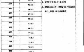 塑胶材料硬度级别划分 塑胶材料硬度