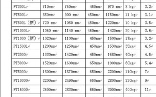 pe是几级塑料-pe一级料