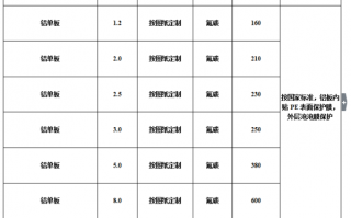  2019广州市印刷pe塑料出售「广州塑料网实时报价」