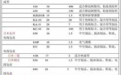 日本塑料分类-日本有哪些塑胶认证