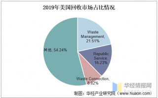 美国塑胶回收公司排名 美国塑胶回收