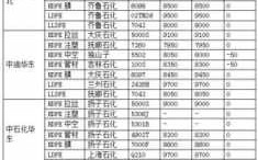 pe进口价格怎么算_进口pe价格行情最新报价