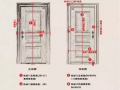 木门间隙尺寸