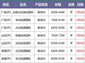 pppepvc原料价格,2021pvc原料最新价格行情 