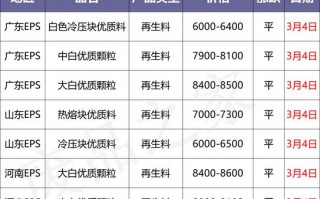 pppepvc原料价格,2021pvc原料最新价格行情 