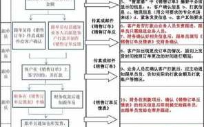 门业跟单员需要做些什么呢-木门跟单流程