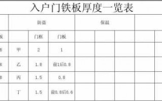 钢木门钢板厚度,成品钢板门门框厚度多少 