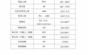 pepp熔点_pp pe的熔点 分别是