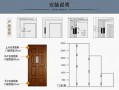 实木门合页选4寸还是5寸