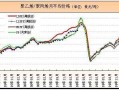 聚乙烯pe膜价格行情分析