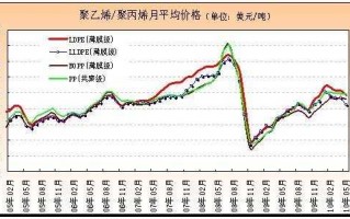 聚乙烯pe膜价格行情分析