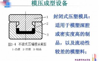 塑胶产品挤压弹性装配_塑胶挤压成型