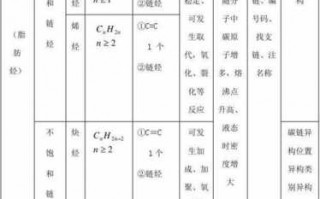 c5～c12脂肪烃-pe长时间与脂肪烃