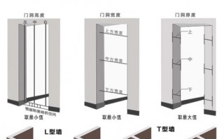 成都木门测量,成都木门测量厂家 