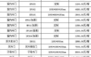 金迪木门标准,金迪木门标准尺寸图 