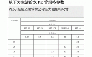 给水pe管的价格-pe管的价格