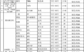 塑胶pvc注塑温度,pvc注塑硬料温度多少合适 