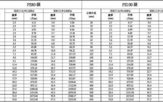 pe管材价格（pe管材价格一览表）