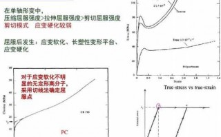 低密度pe的温度形变曲线-低密度PE温度