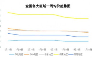 湛江pe纸厂废料,湛江废纸皮价格最新行情 