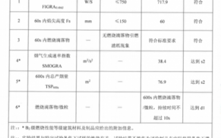 塑胶行业阻燃测试标准（塑胶阻燃报告）