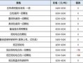 废旧塑料pe回收价格,废旧塑料pe回收价格表 