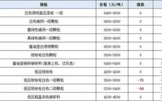 废旧塑料pe回收价格,废旧塑料pe回收价格表 