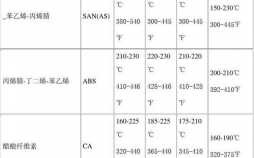  pei塑胶原料「pei塑胶原料成型温度」