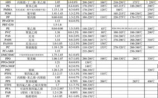 塑胶物性参数含义