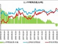 PE期货有几年了（期货pe是不是塑料）