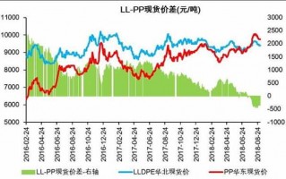 PE期货有几年了（期货pe是不是塑料）