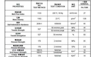 mabs塑胶料特性,mma塑料 