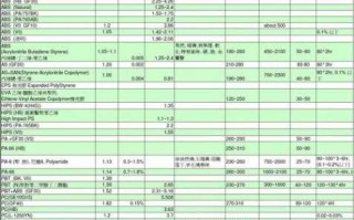 塑胶料物性表介绍 pu塑胶料物性表