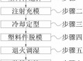  塑胶成型步骤「塑胶成型步骤图」