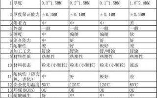 pa复合pe工艺_pe和pa复合料优点