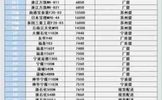 乐从塑料原料最新报价