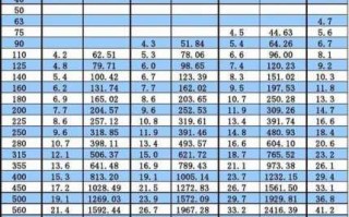 pe100级hdpe最新价格