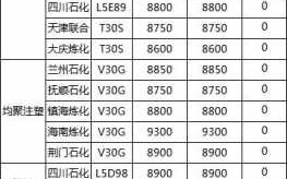  伊朗pe进口时长「伊朗pe料国内价格」