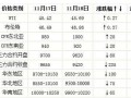 pe塑料聚乙烯颗粒价格行情