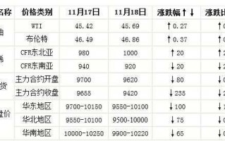 pe塑料聚乙烯颗粒价格行情