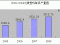  全球塑胶原料「全球塑胶原料厂家排名」