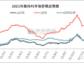 pe聚乙烯当日行情（pe聚乙烯2101期货价格）