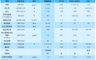 低压pe造粒温度标准_pe造粒塑料温度大全