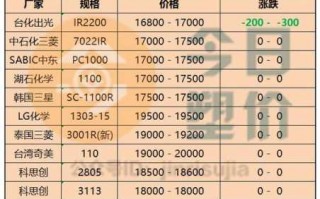  塑胶原料价钱如何「塑胶原料价格上涨了吗」